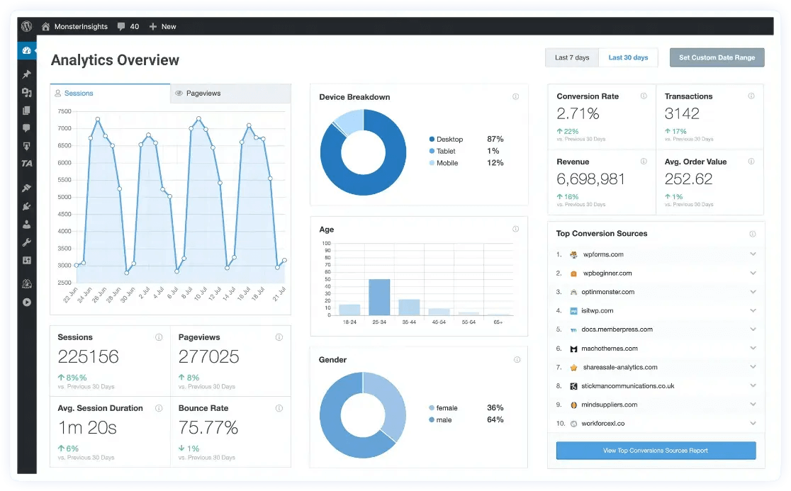 análisis de wordpress